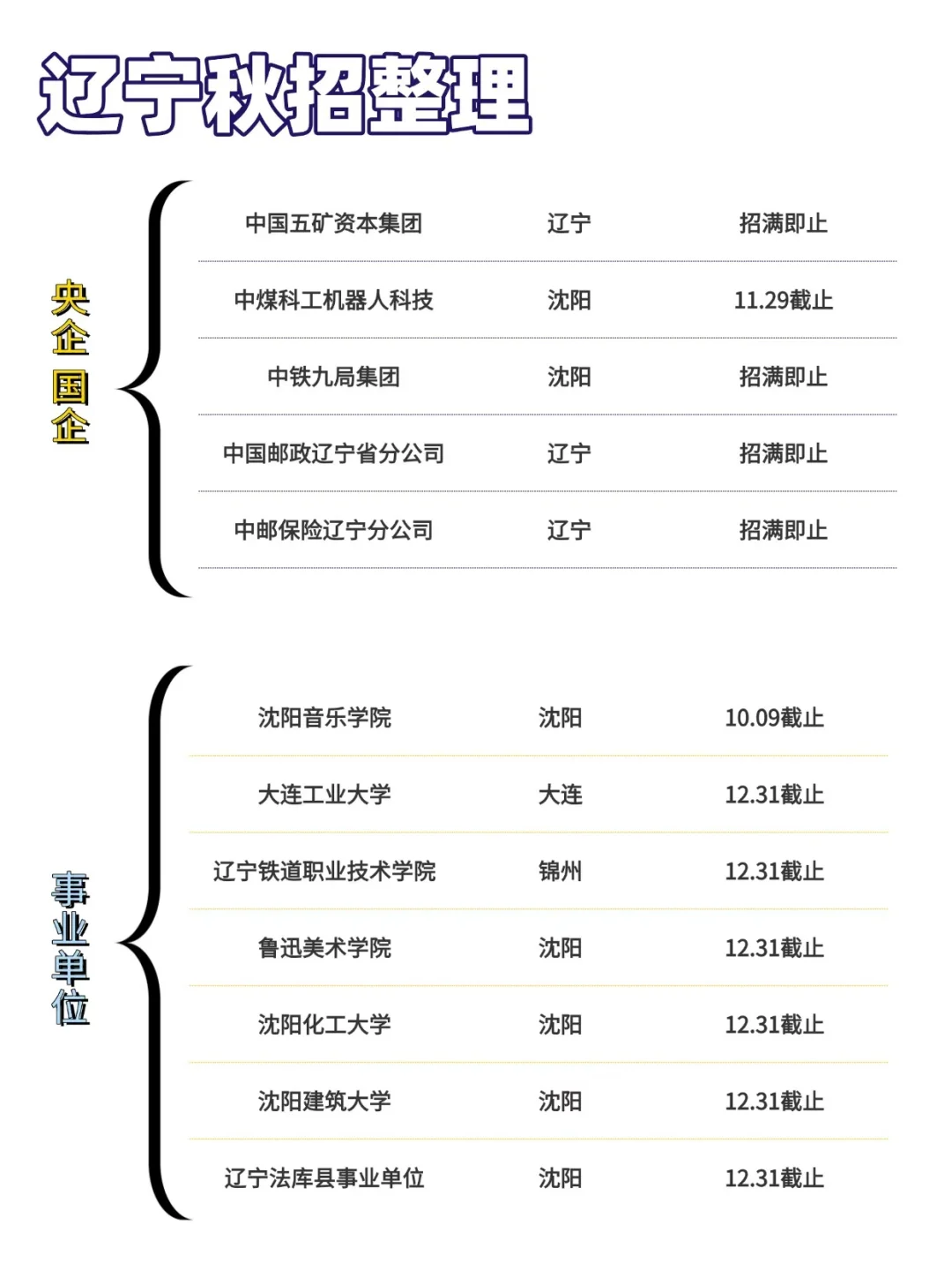 辽宁这些校招岗再不投就真没了！