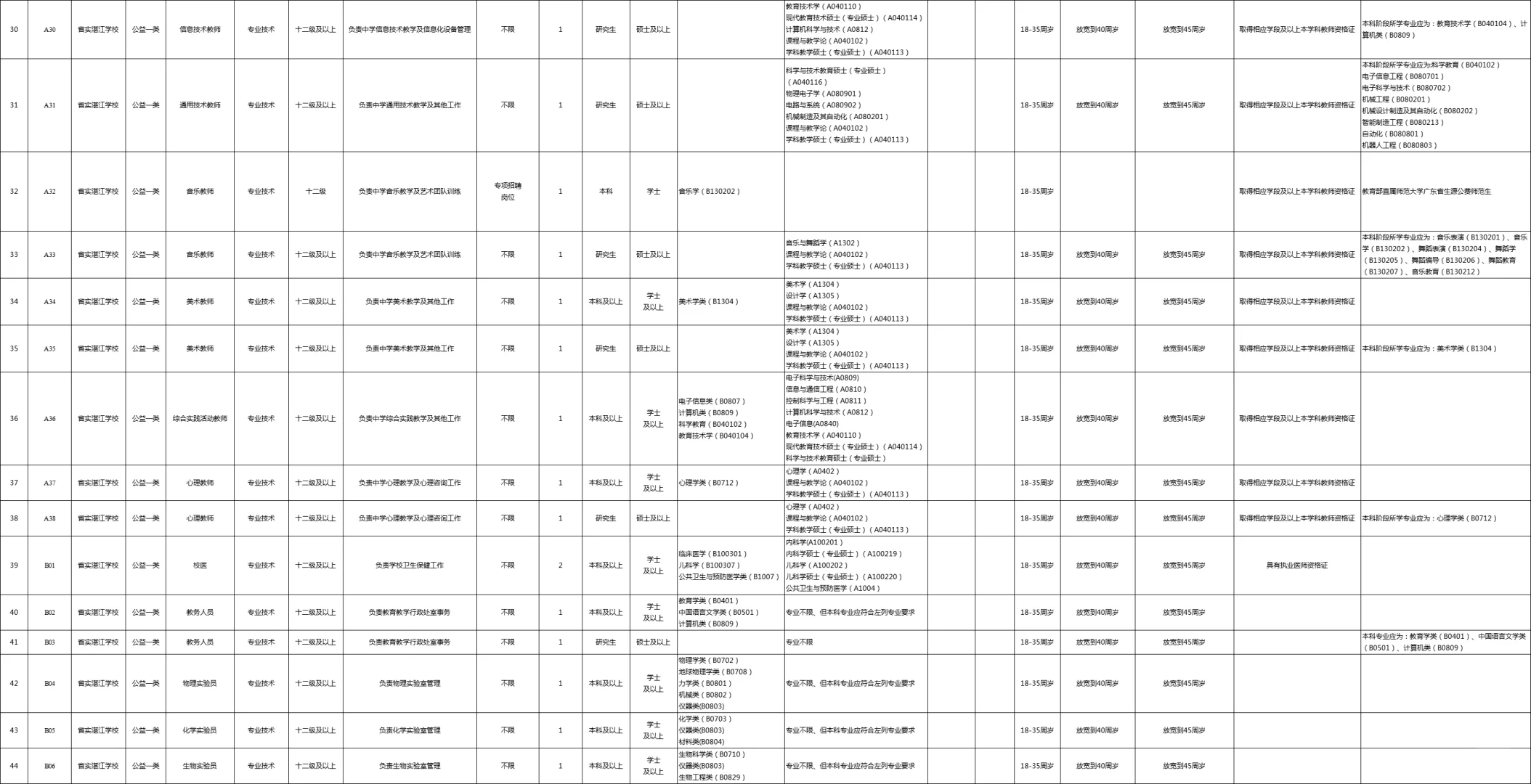 广东实验中学湛江学校秋季公开招聘104人