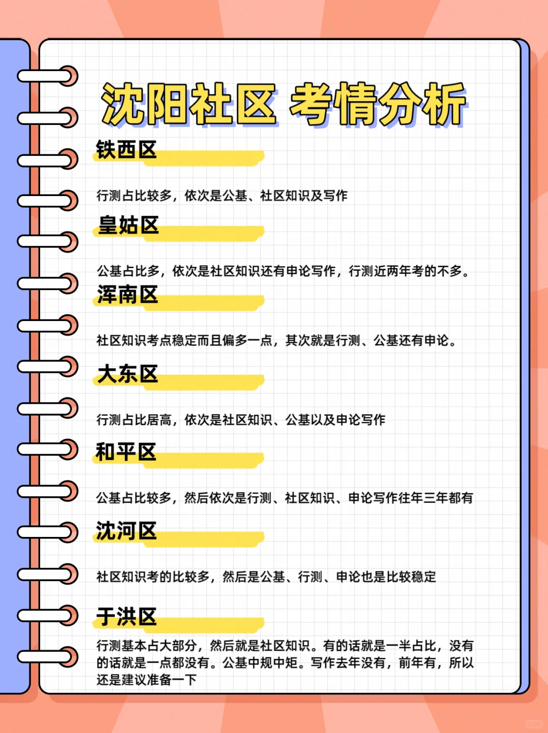 📕可以下载💾文档了❗️沈阳社区必考31知识点