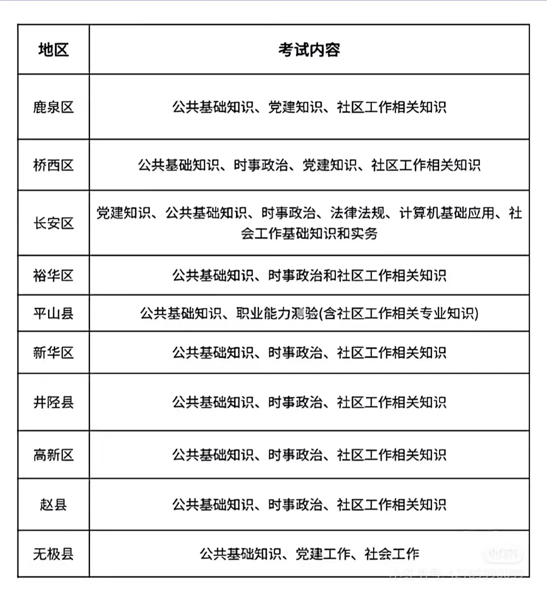 石家庄社工招聘