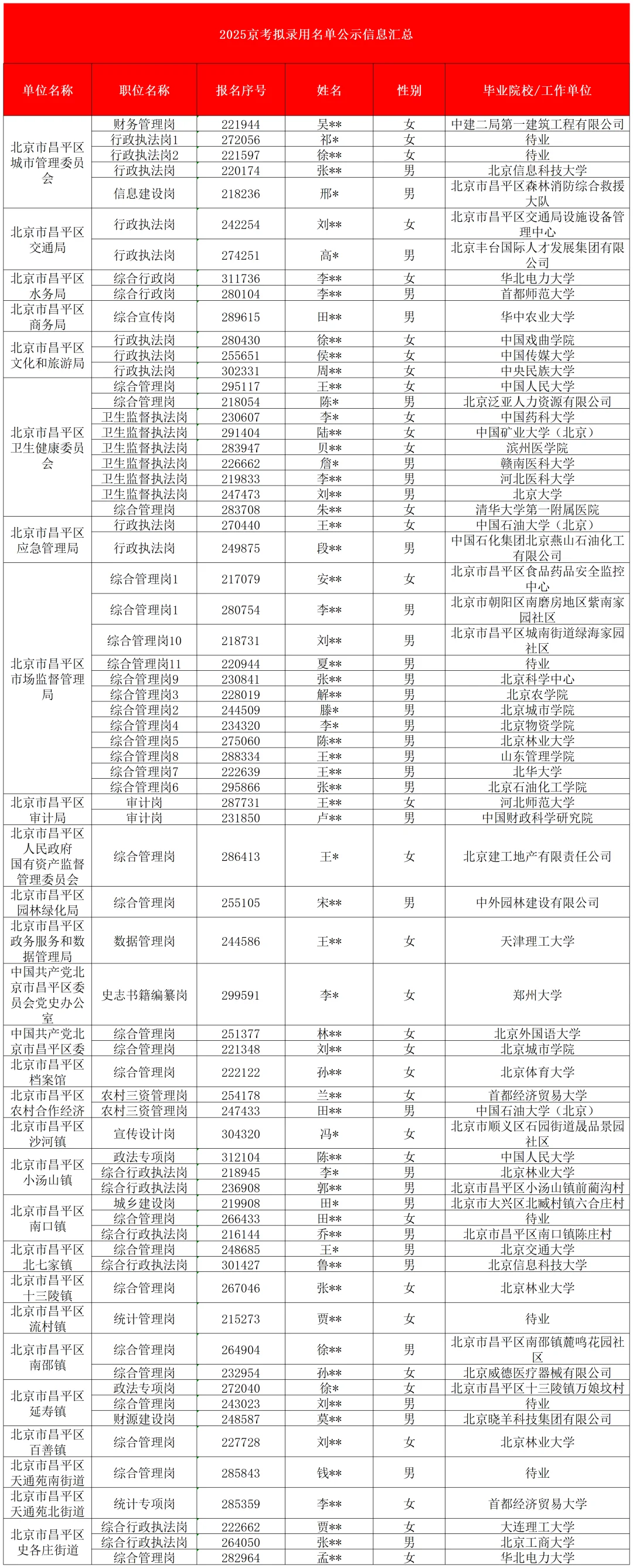 26京考即将到来！2025京考录用公示名单汇总！