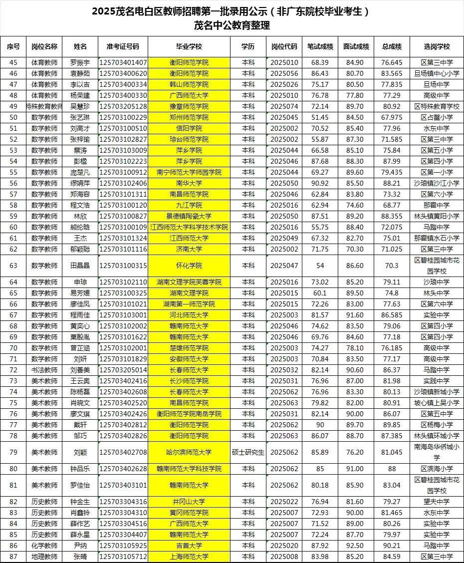 25年电白教师录用公示也出啦，恭喜上岸考生