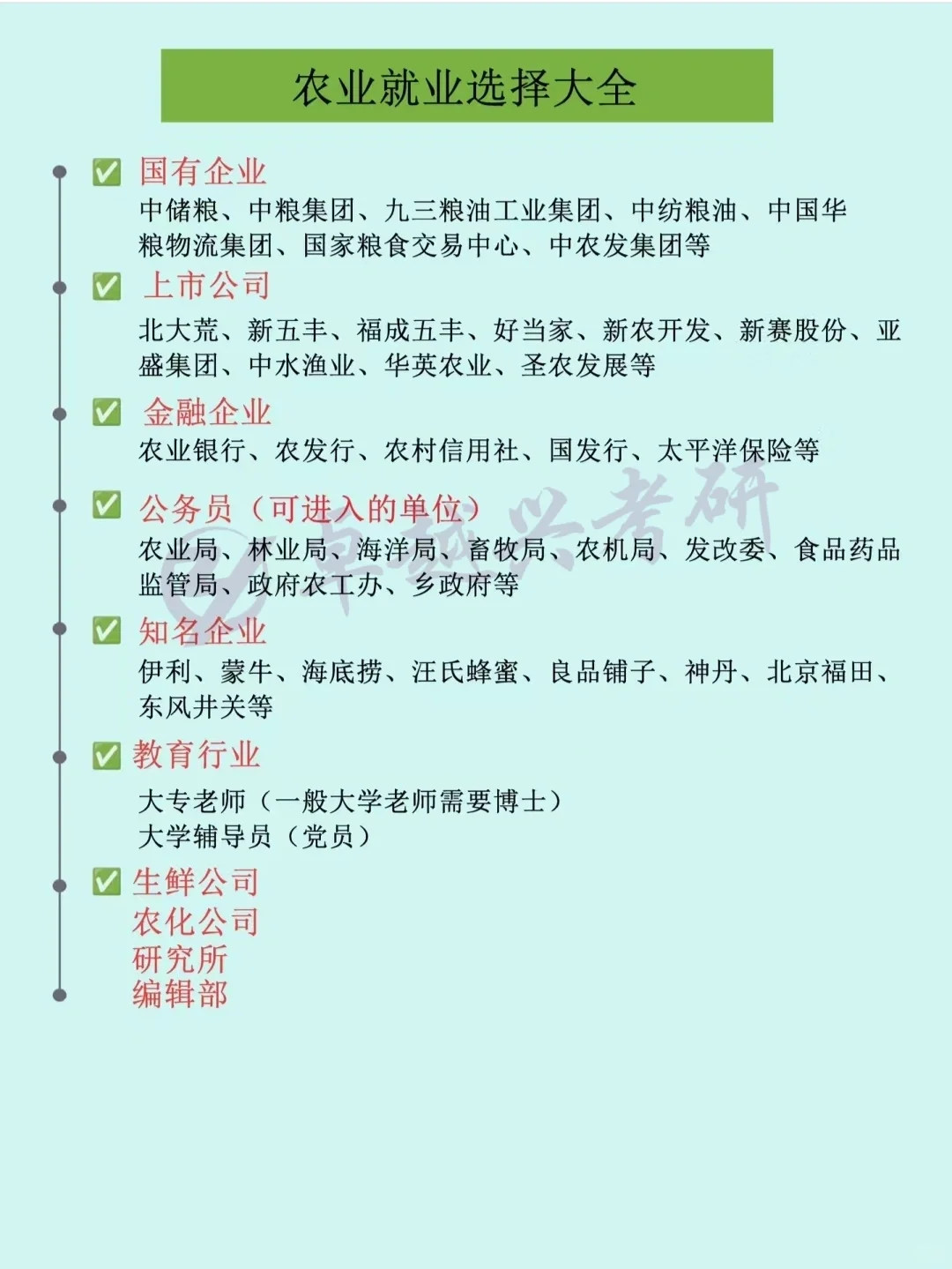 农业考研就业前景 拒绝焦虑🈲