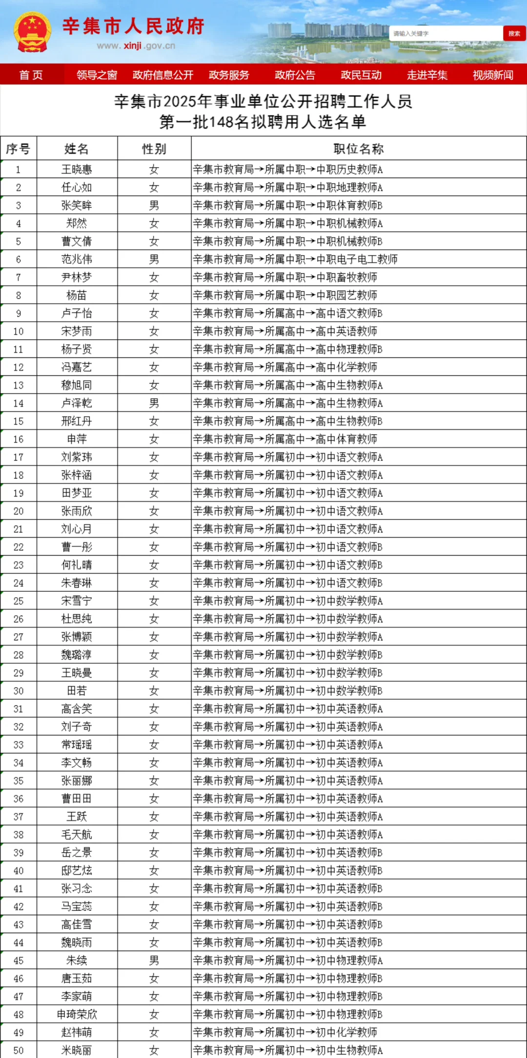 148人❗️市直录用名单出了🔥