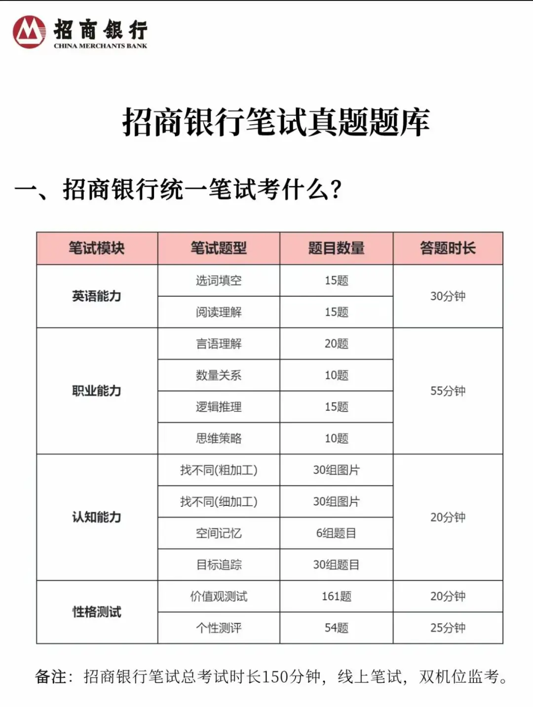 9.21招商银行笔试直通，不知道怎么复习的来