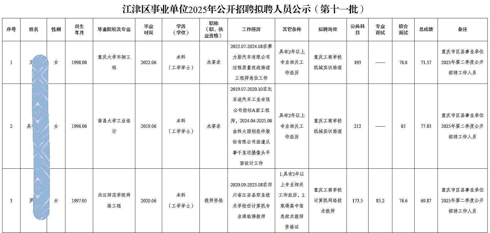 江津事业单位公开招聘人员公示（14人）