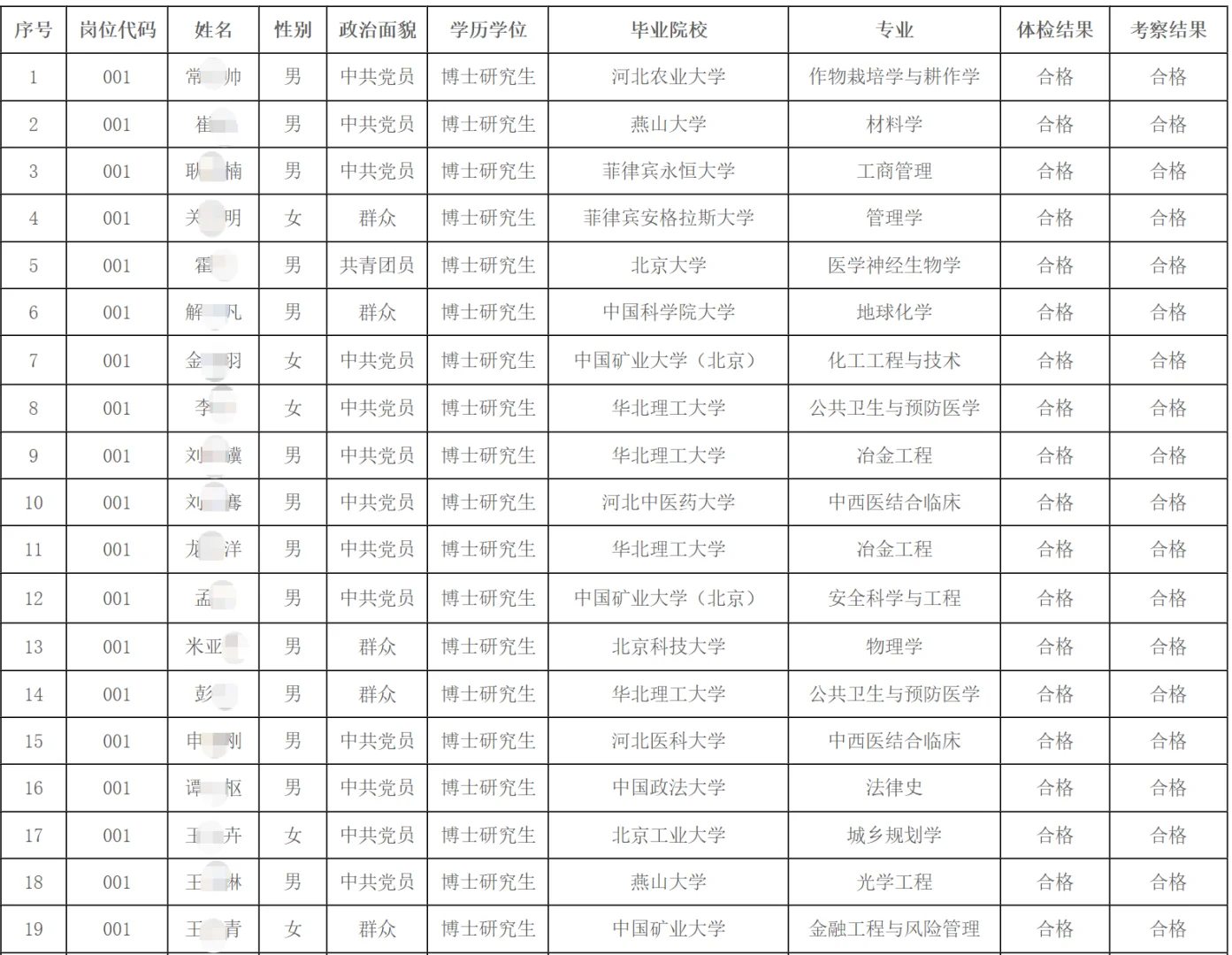 华北理工大学|2025拟聘人员公示（2）