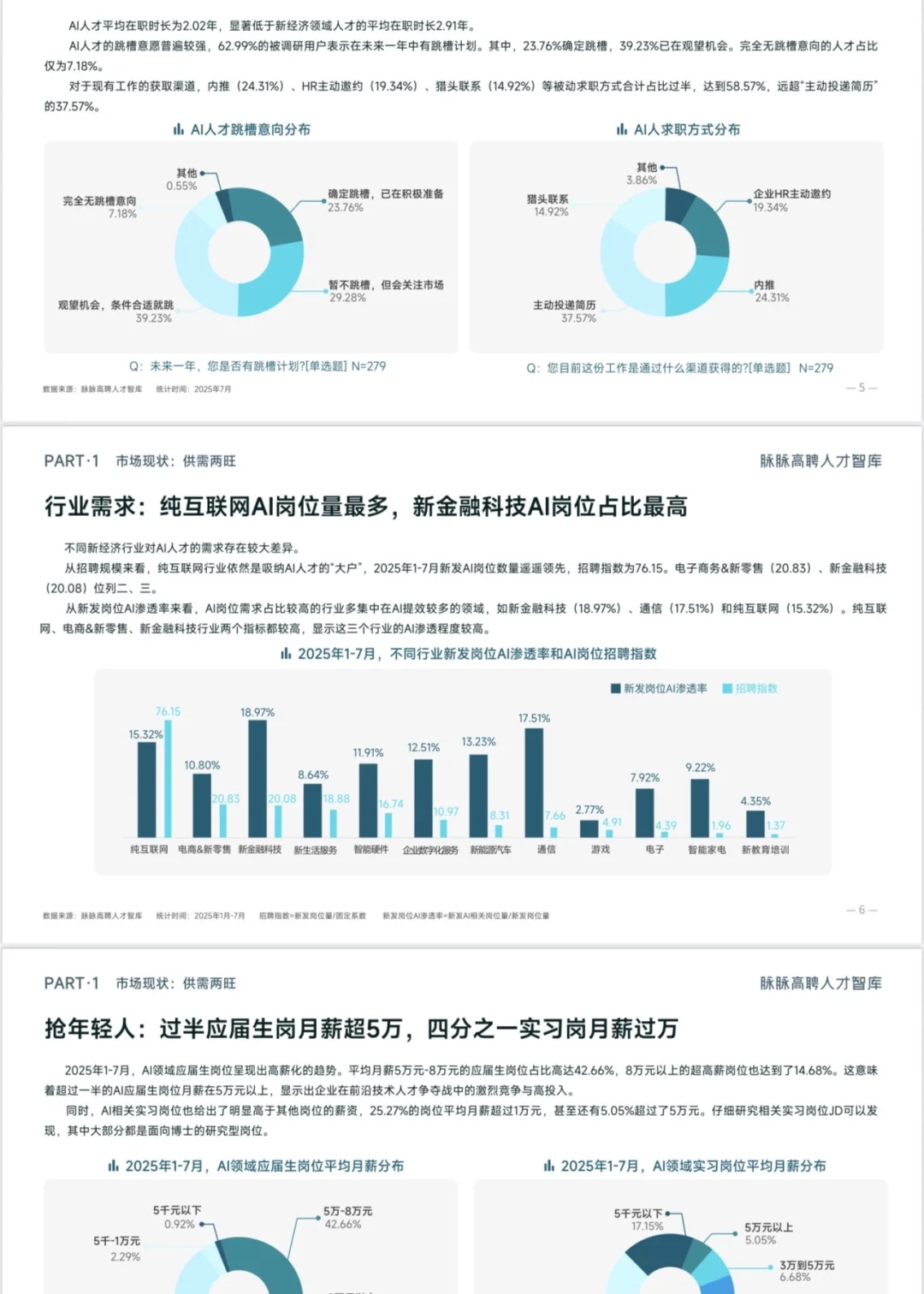 2025年AI人才争夺战🔥薪资暴涨！