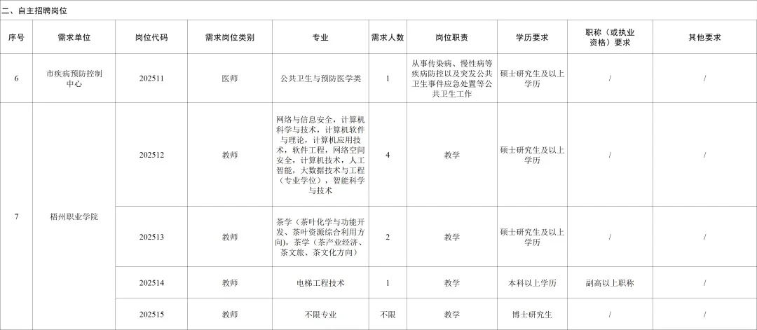 广西市级机关事业单位2025年下半年人才招聘