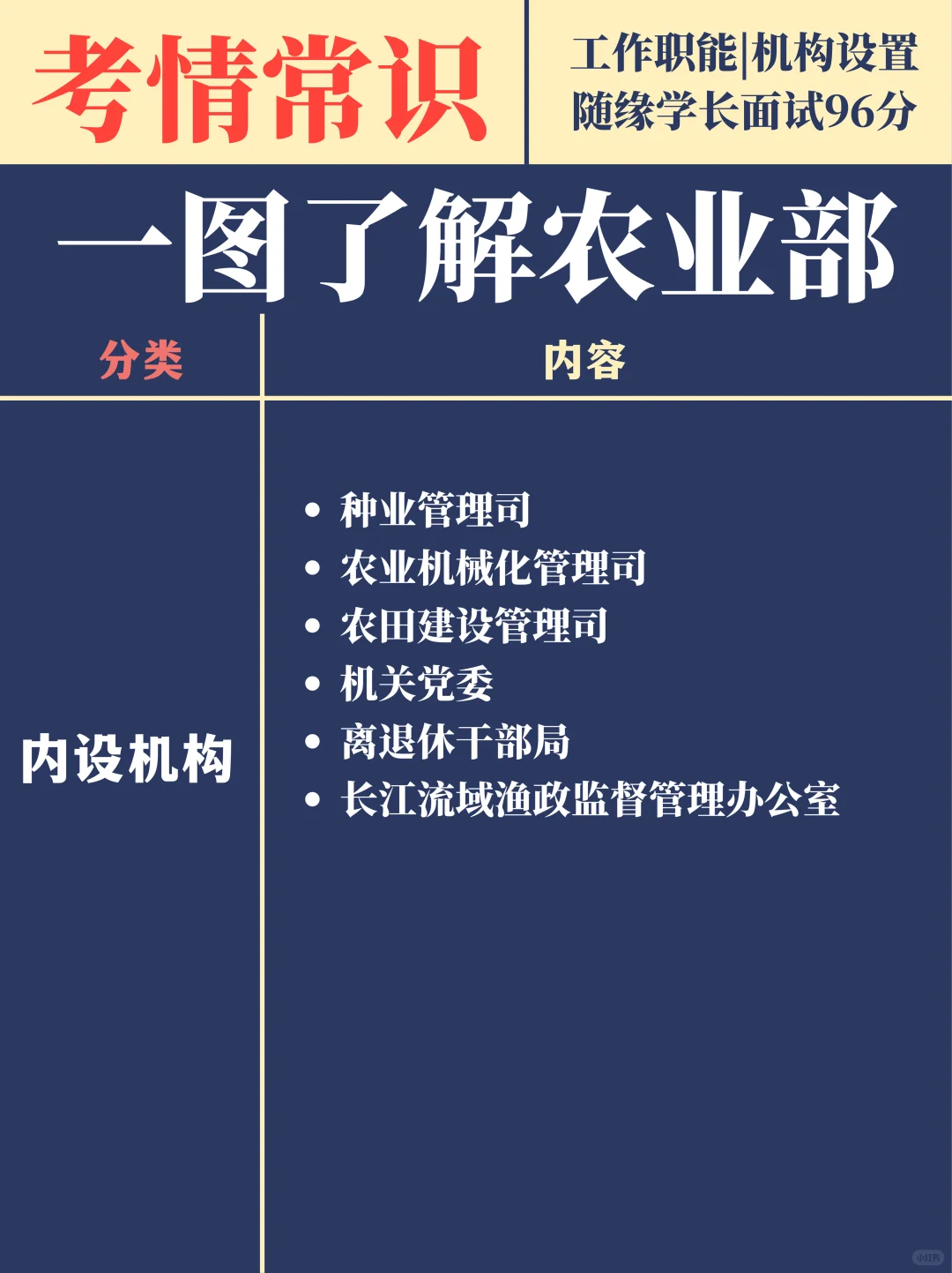 一图备考农业部面试（职能、机构、面试真题
