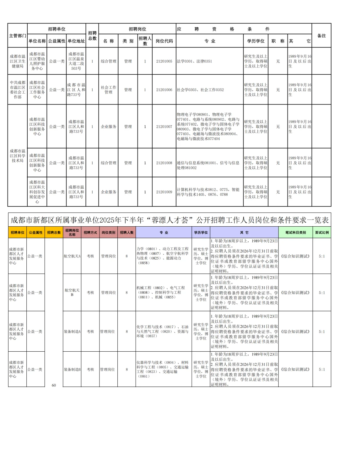 成都蓉漂人才荟招538人公告发布（综合岗）