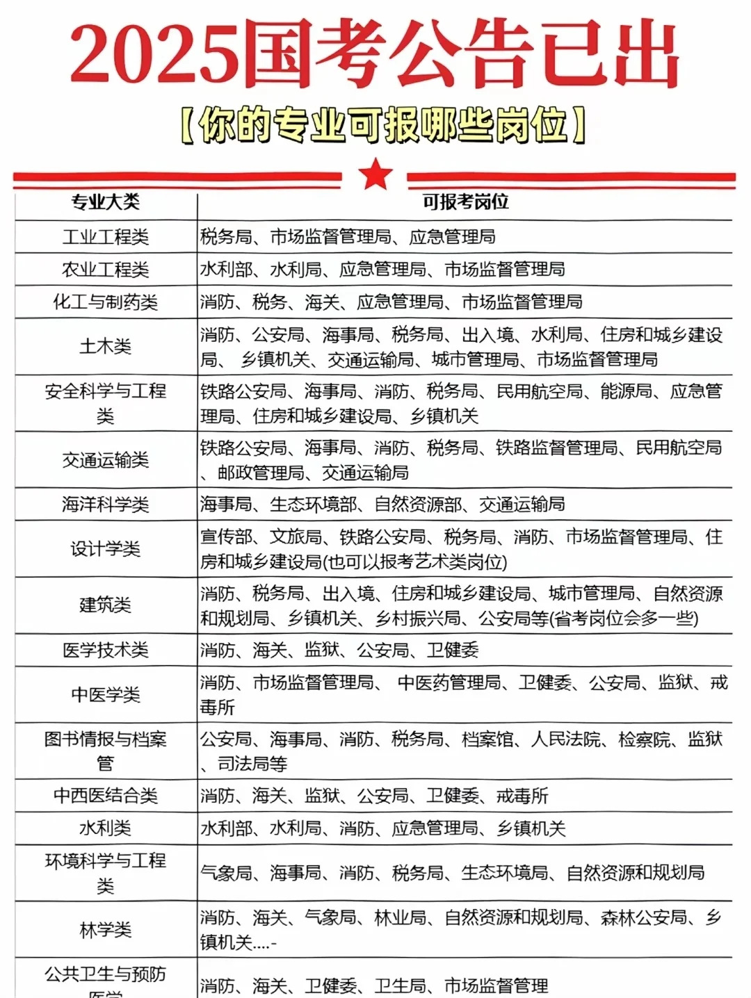 2025国考公告已出！