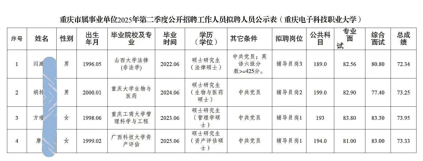 重庆电子科技职业大学公招人员公示（4人）