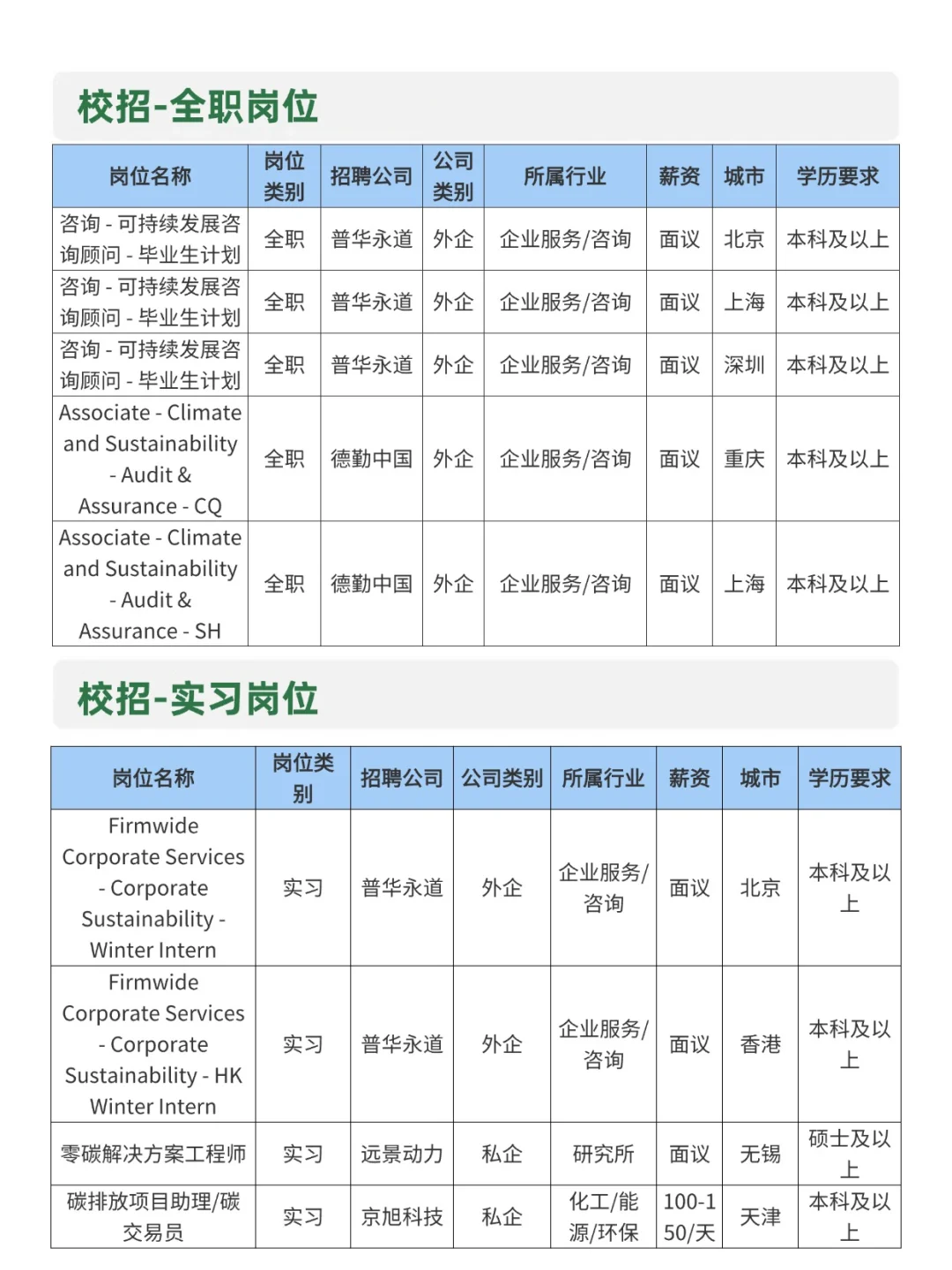 金九银十投：没有英语要求的外企