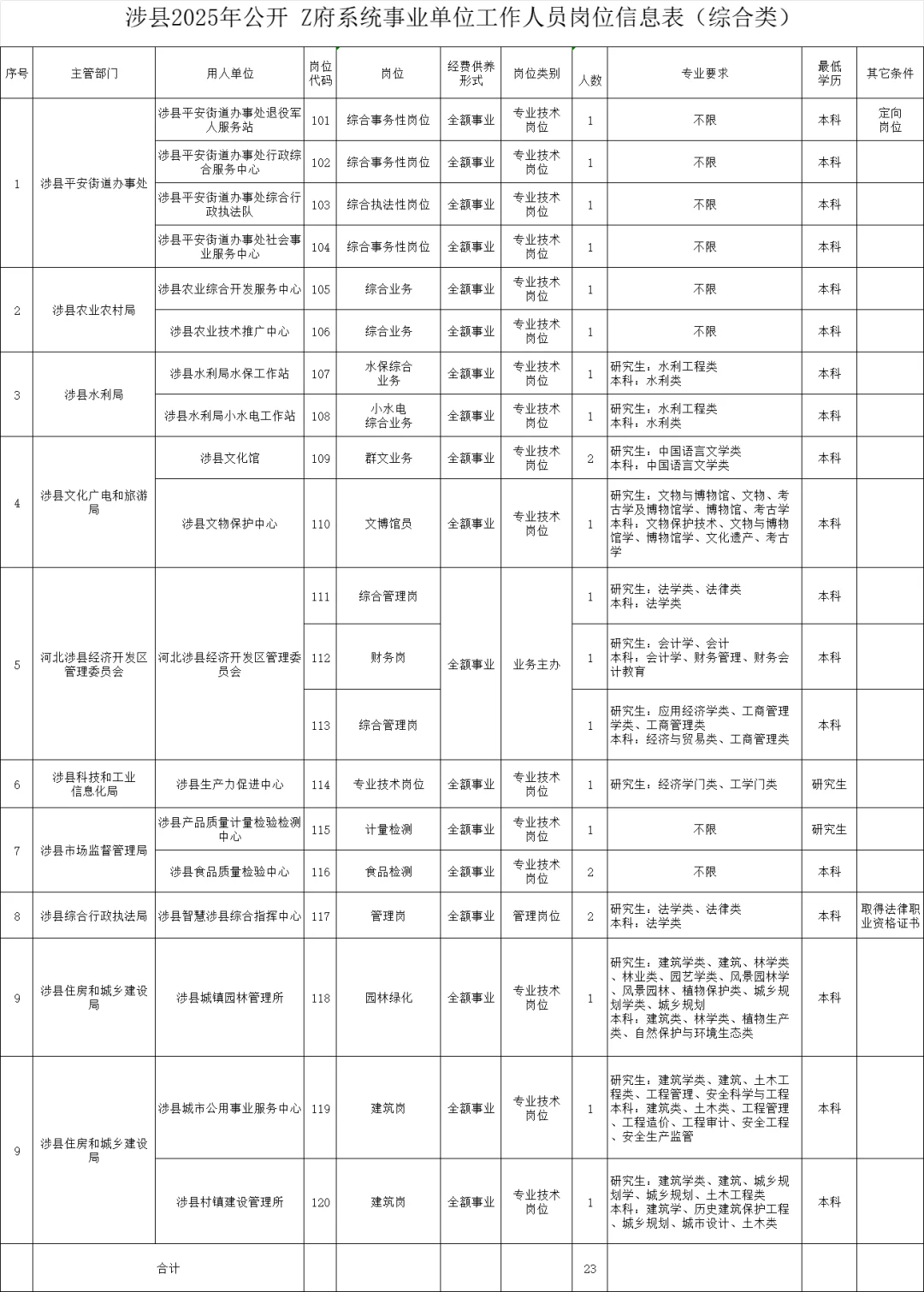 邯郸某县真的很缺人