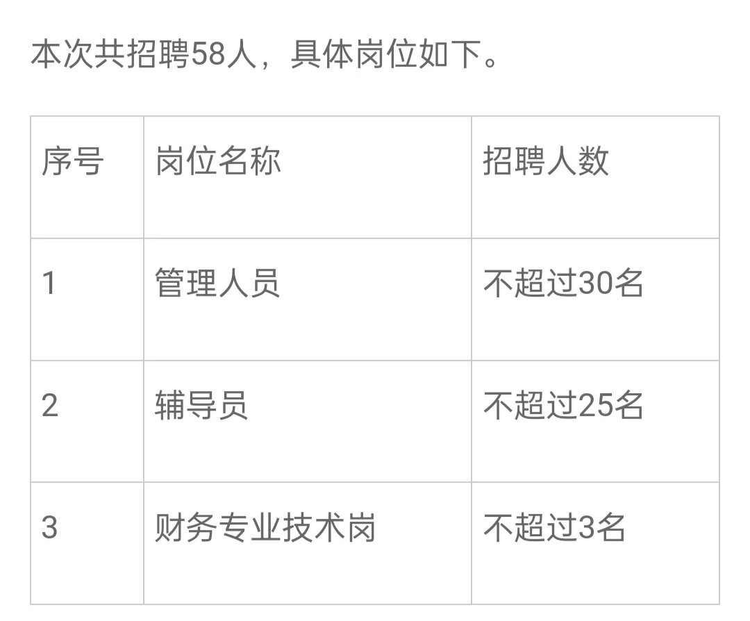 🔥湖南大学招聘58人！9月26日截止报名