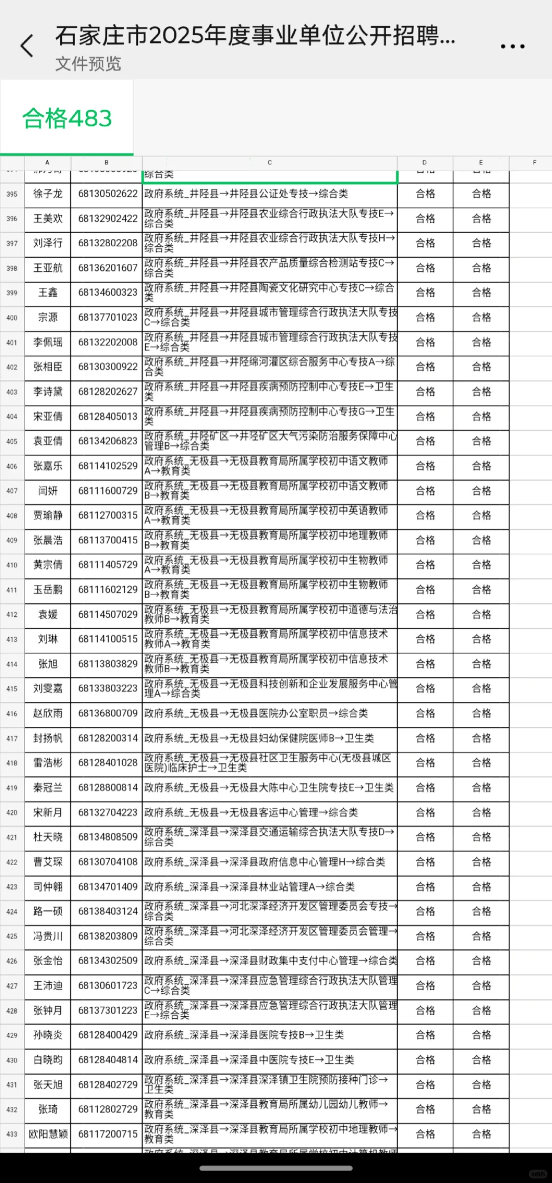 石家庄事业单位公示名单出啦