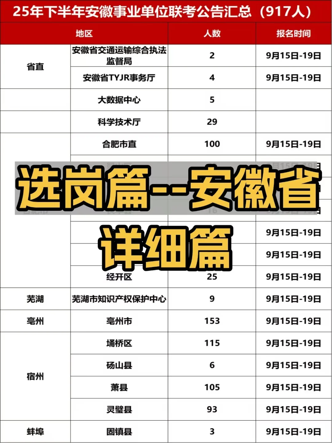 分享一下我是怎么选岗的—安徽事业单位联考