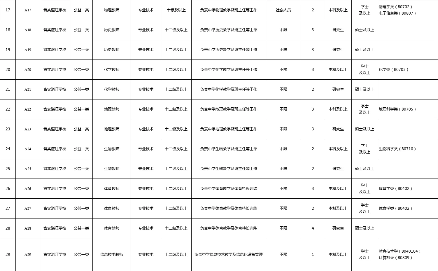 广东实验中学湛江学校秋季公开招聘104人