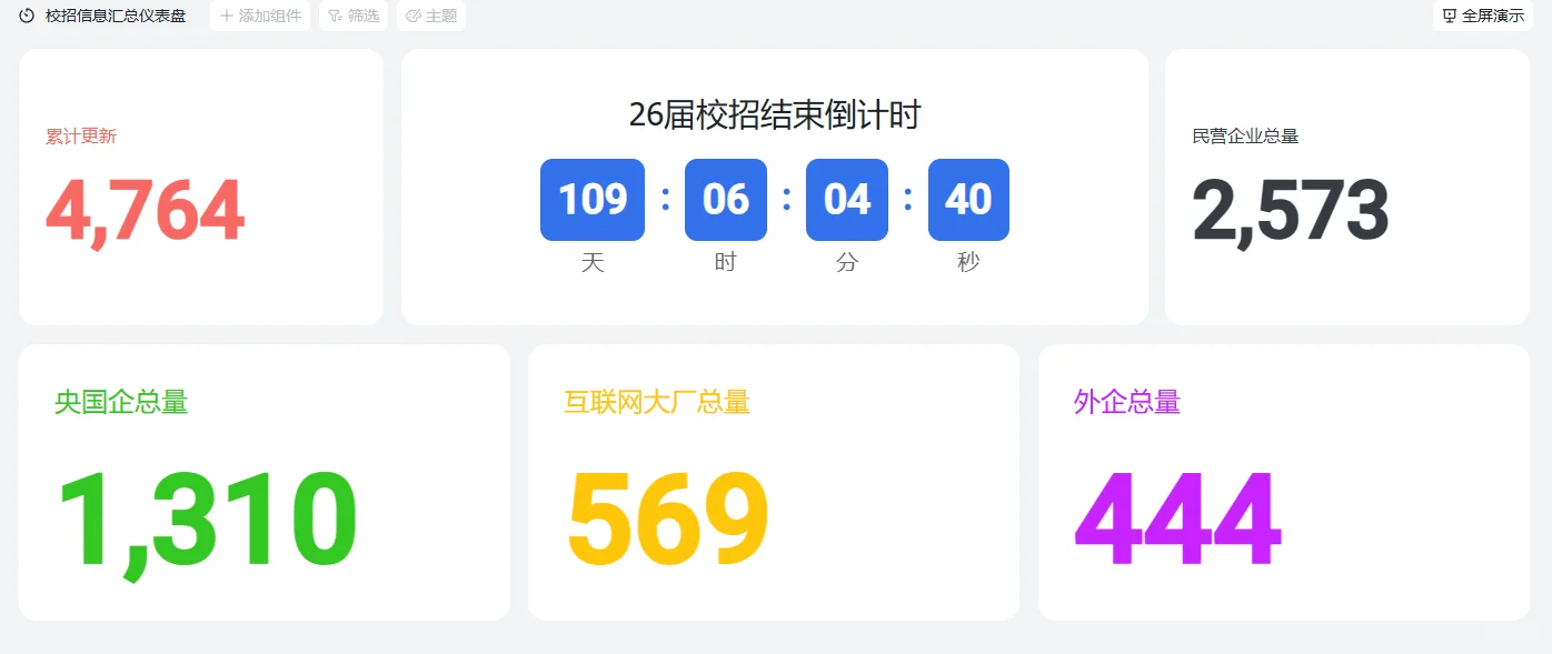 26秋招，央国企开始发力了
