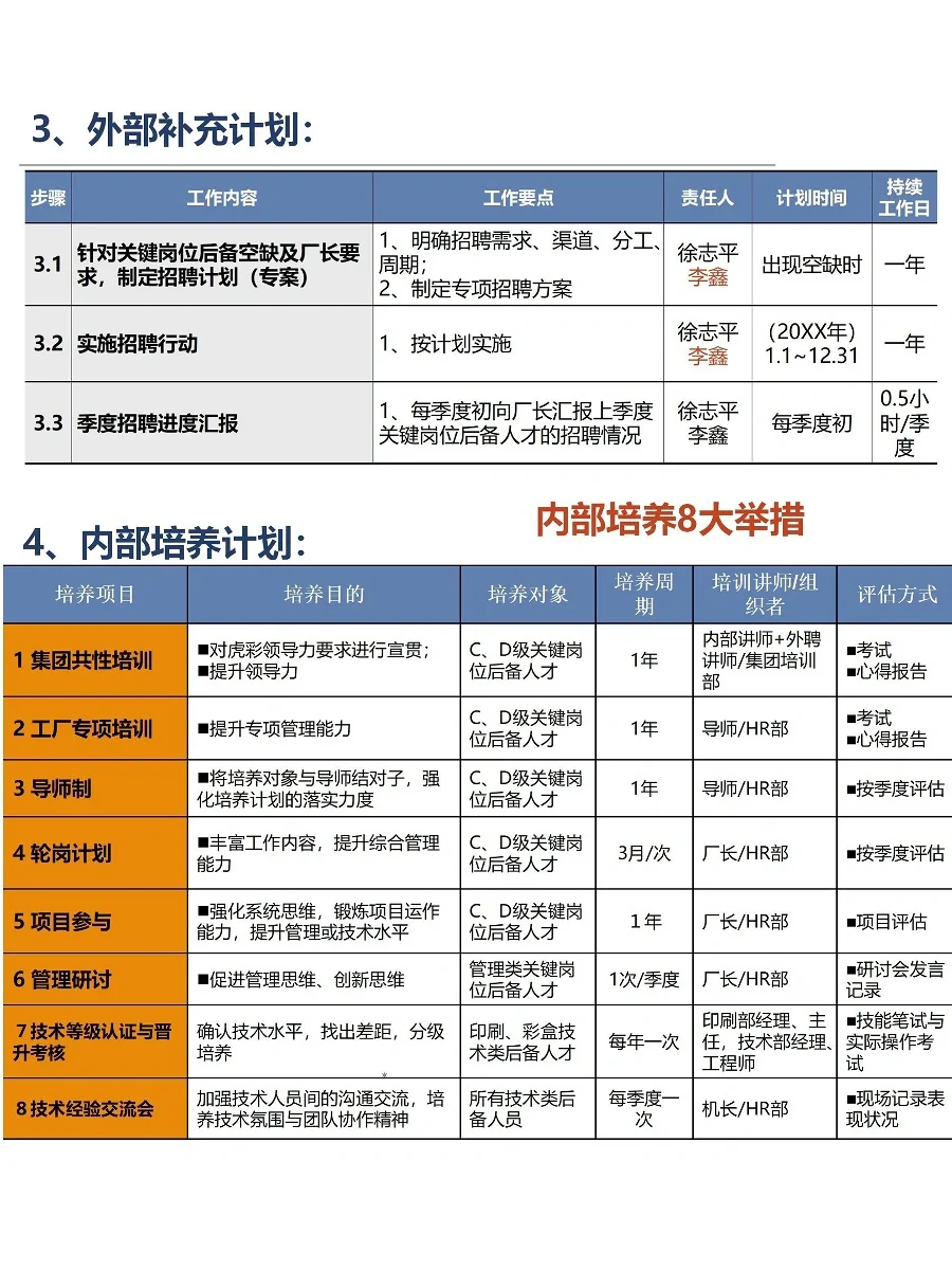 大厂关键岗位储备人才培养计划，HR收藏学习