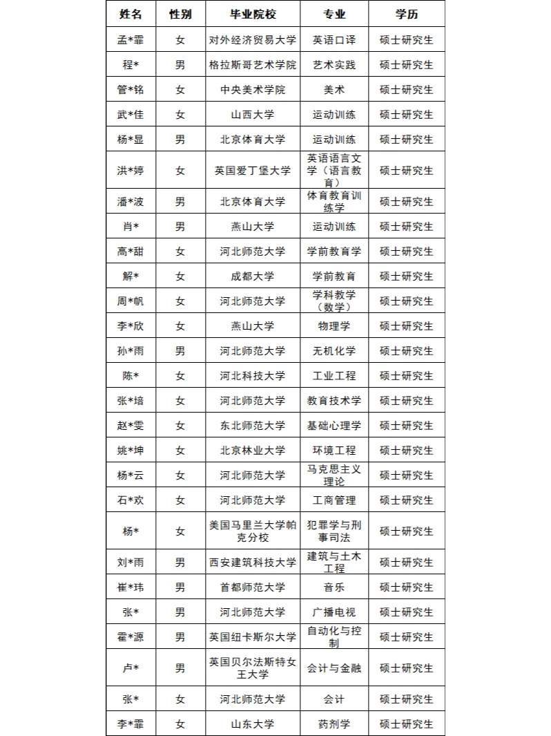 河北师范大学教师招聘录用名单公示