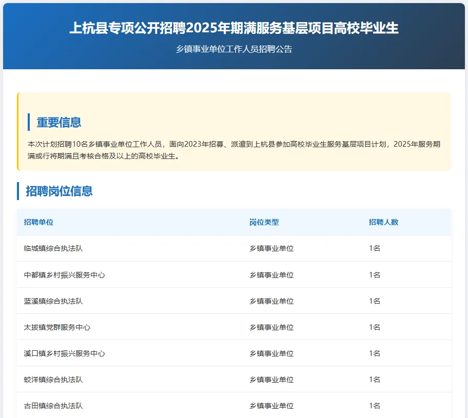 上杭县乡镇事业单位专聘！