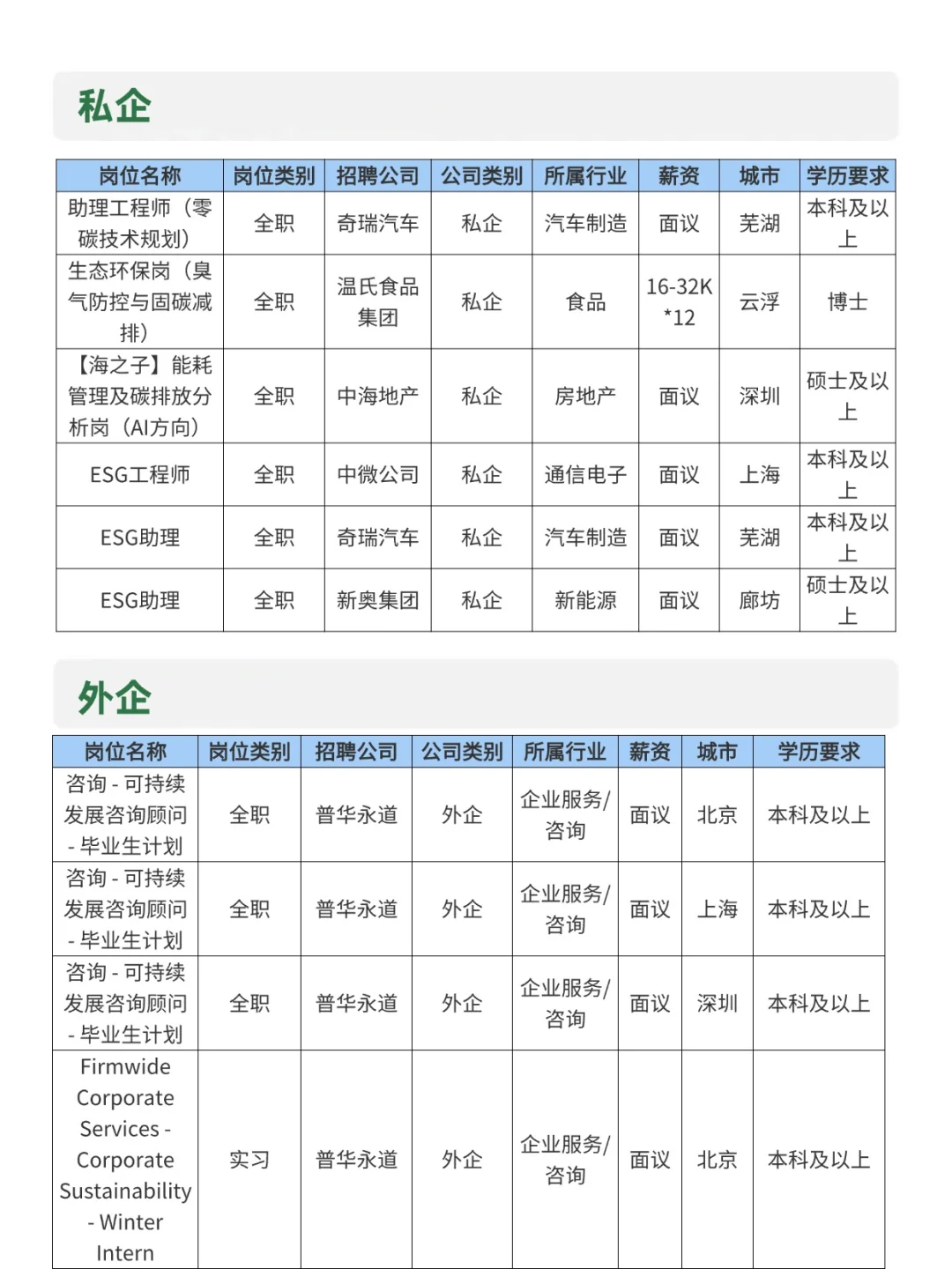 金九银十投：没有英语要求的外企
