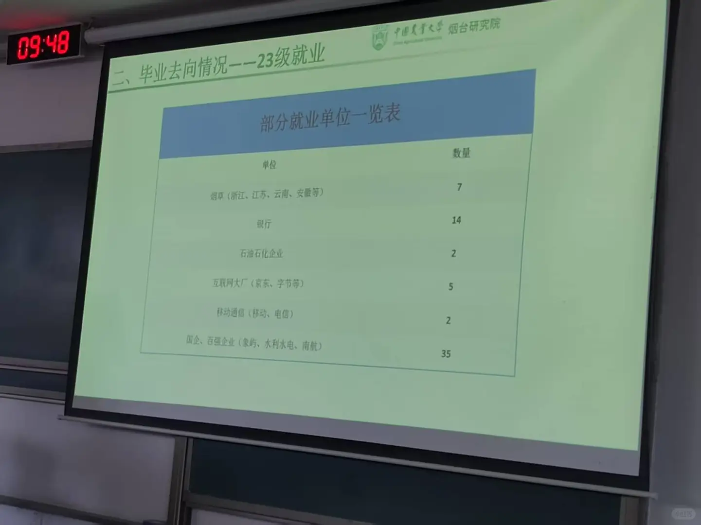 中国农业大学就业情况 2025 届二学位