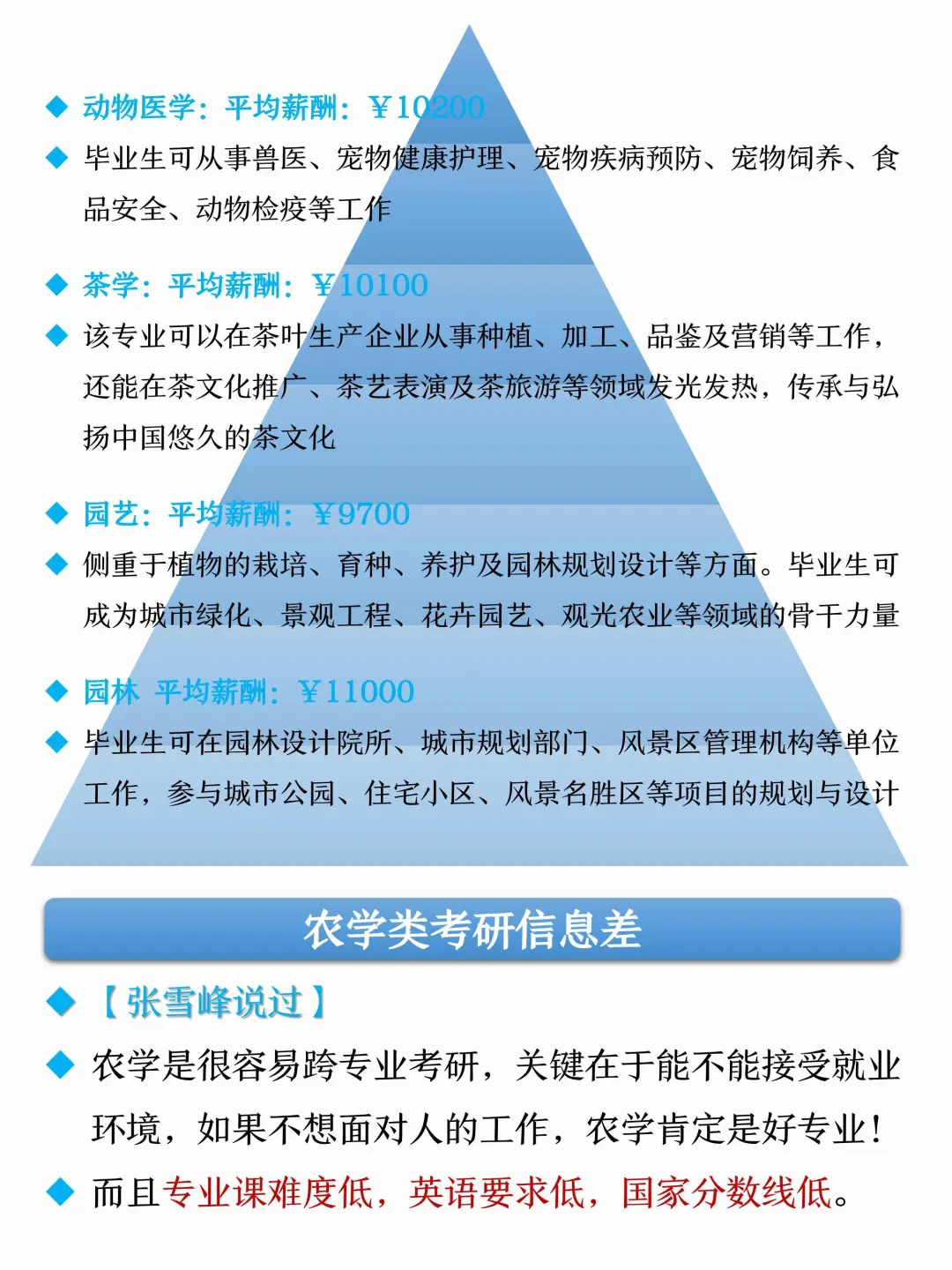 农学类考研🌱十个吃香的专业