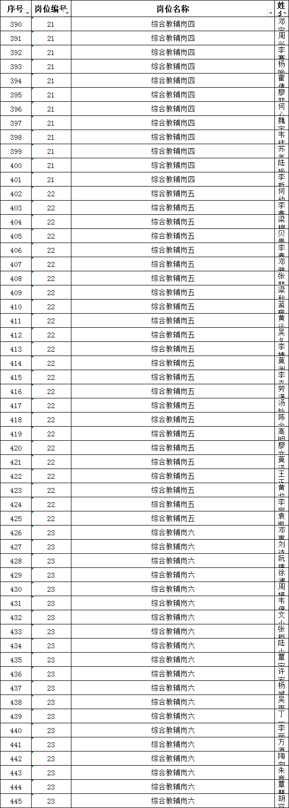 广西中医药大学招聘工作人员审核通过名单