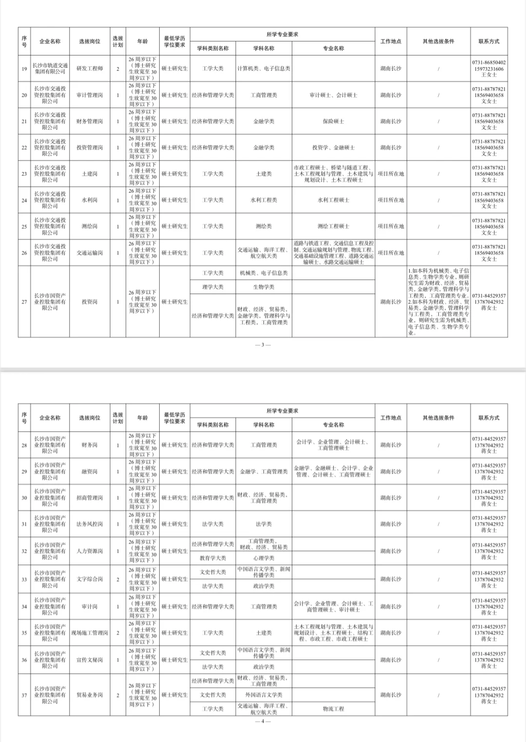 『2026校招』长沙市首次国企硕博人才选拔