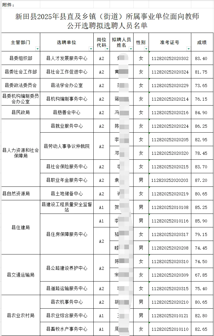 25年永州新田县教师选聘拟聘人员名单公布