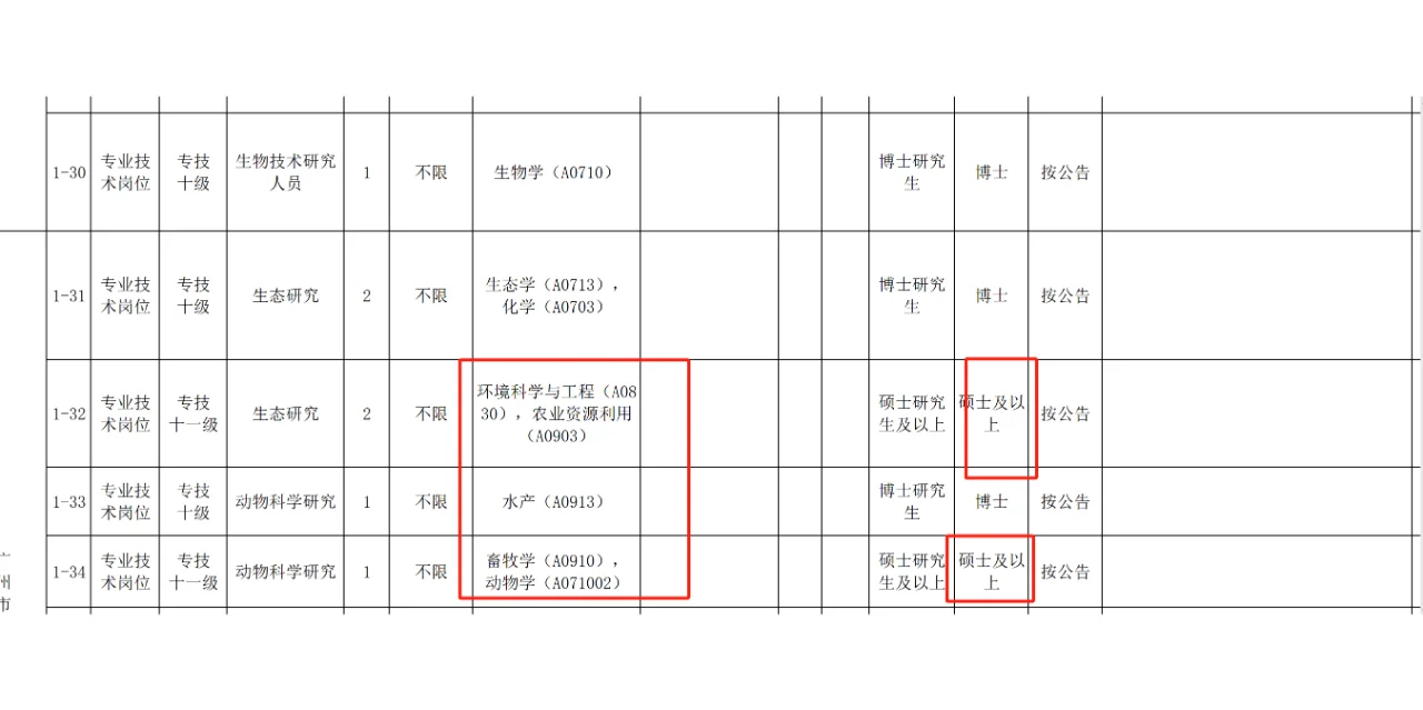 农学就业-大量有岗-广州市农业农村科学院