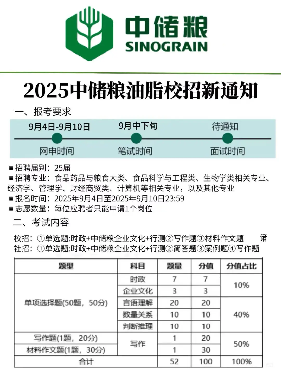 关于中储粮25年招聘新通知！！9月20日考试