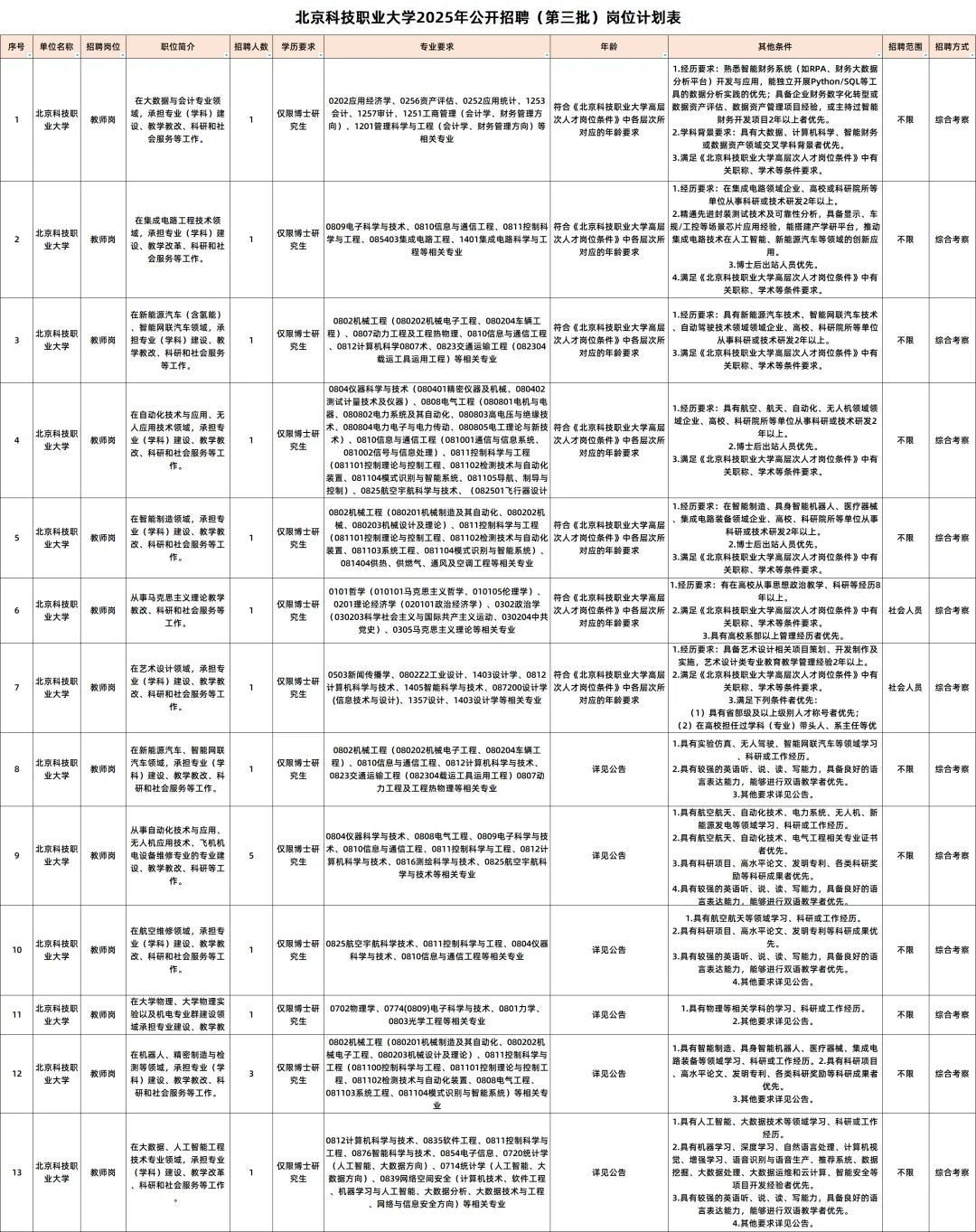 2025北京科技职业大学招聘19人 事业编