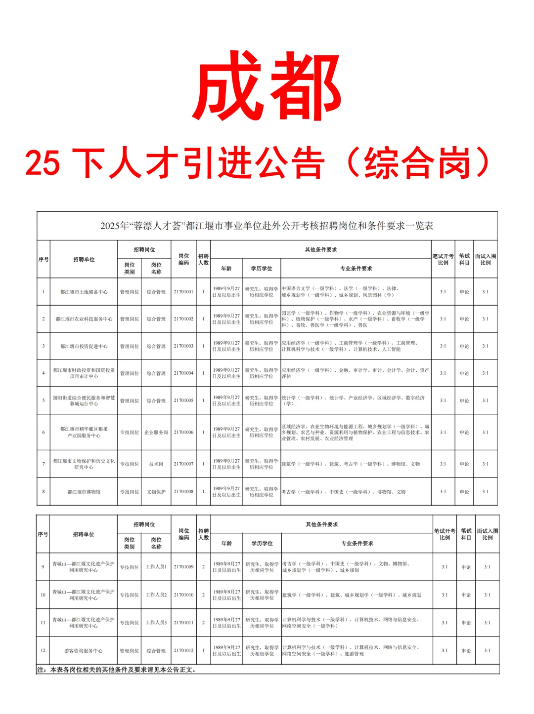 成都蓉漂人才荟招538人公告发布（综合岗）