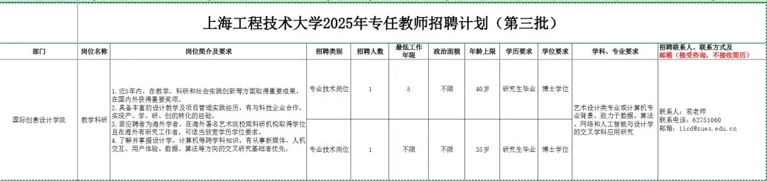 高校招聘信息分享8.28