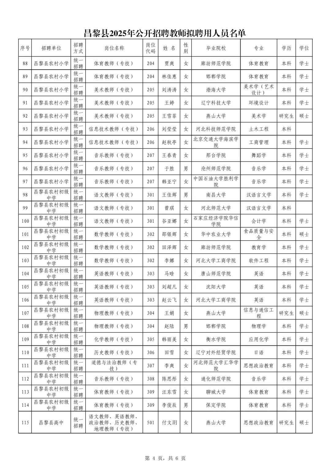 2025秦皇岛昌黎公开招聘教师拟聘用人员公示