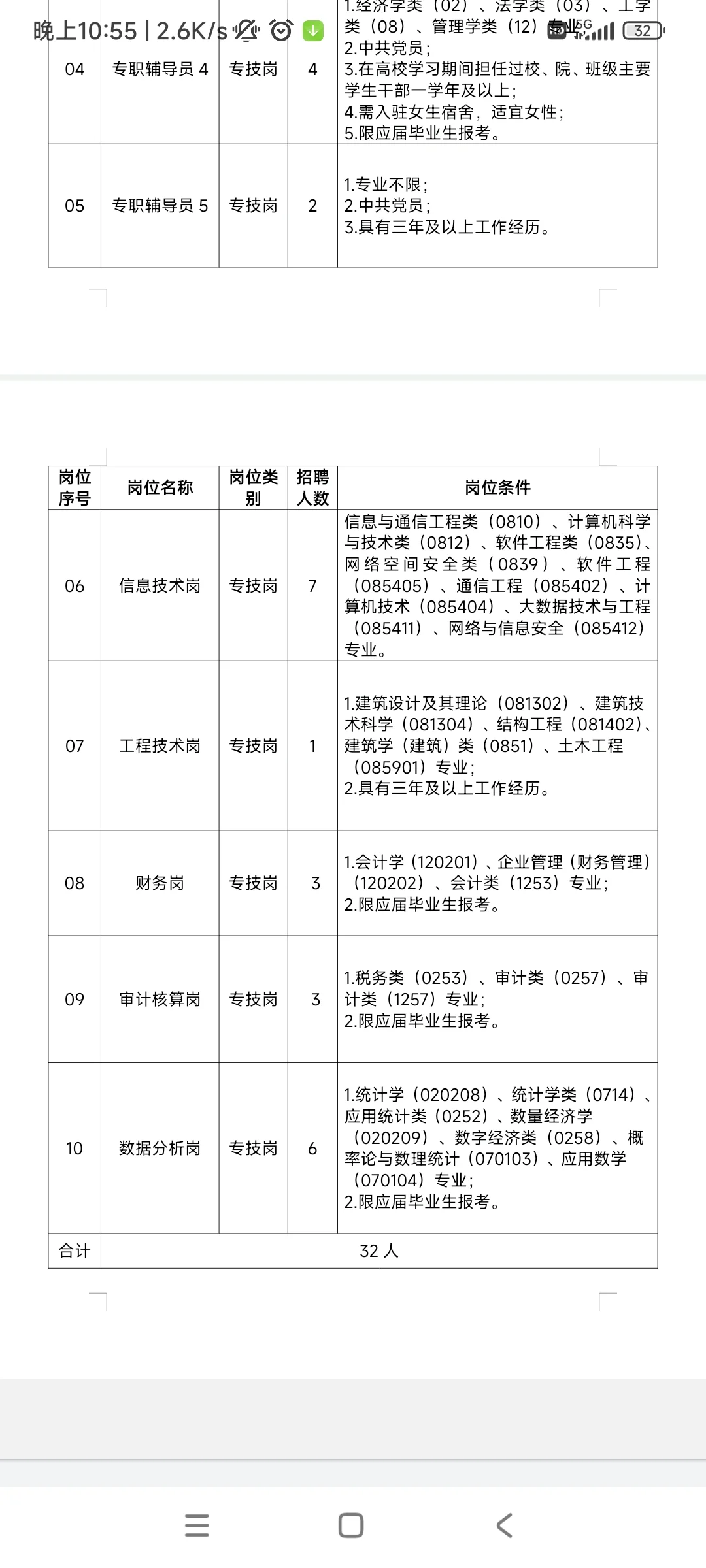 公办本科高校招聘