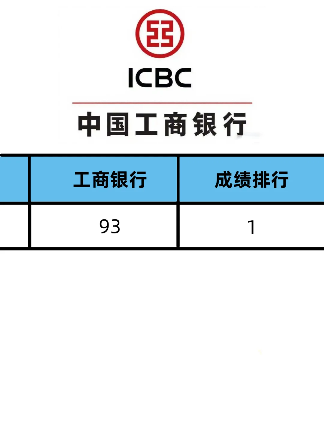 河南工行笔试，🤢死磕这个App，保底90+