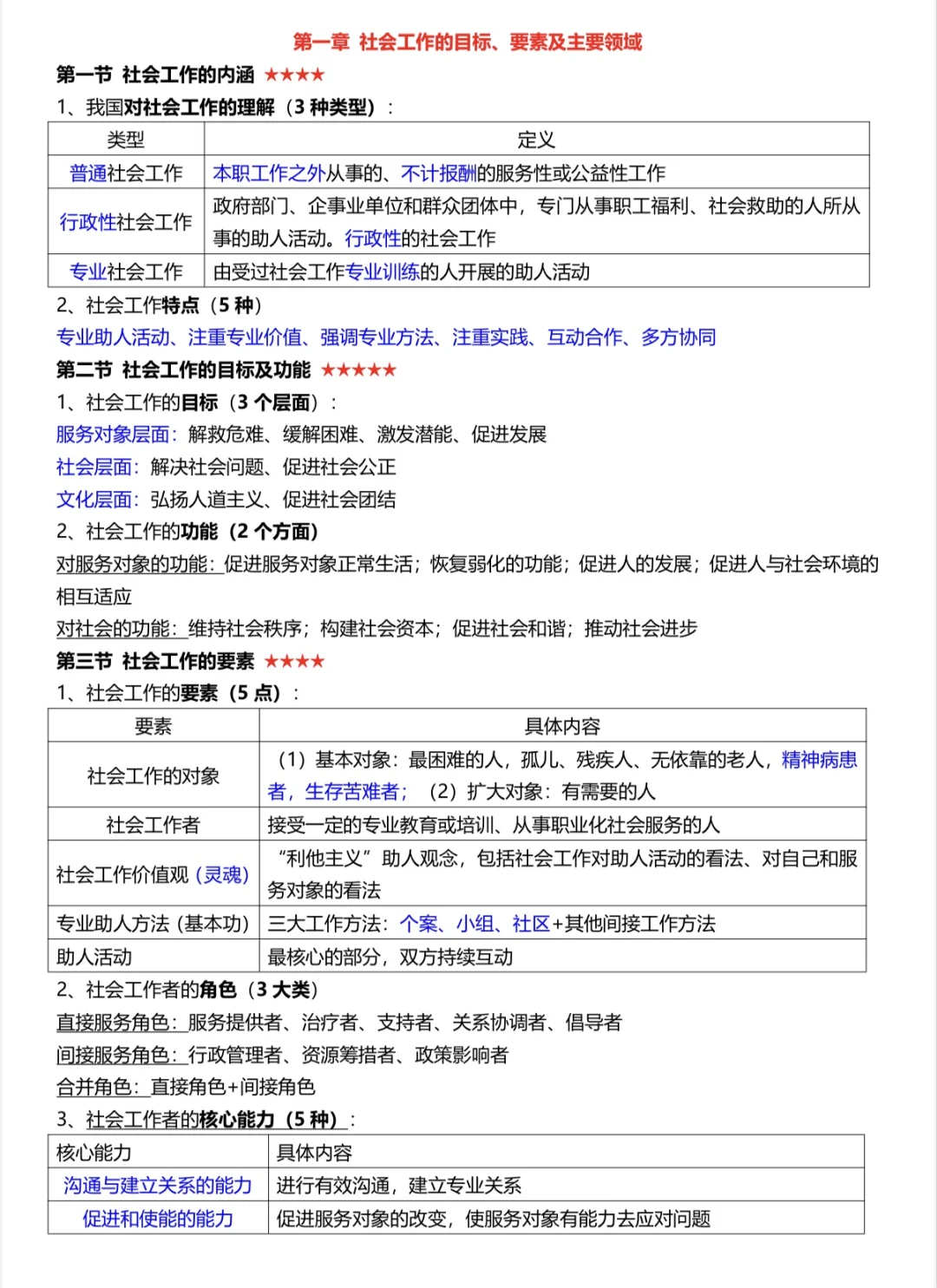 社工资料整理