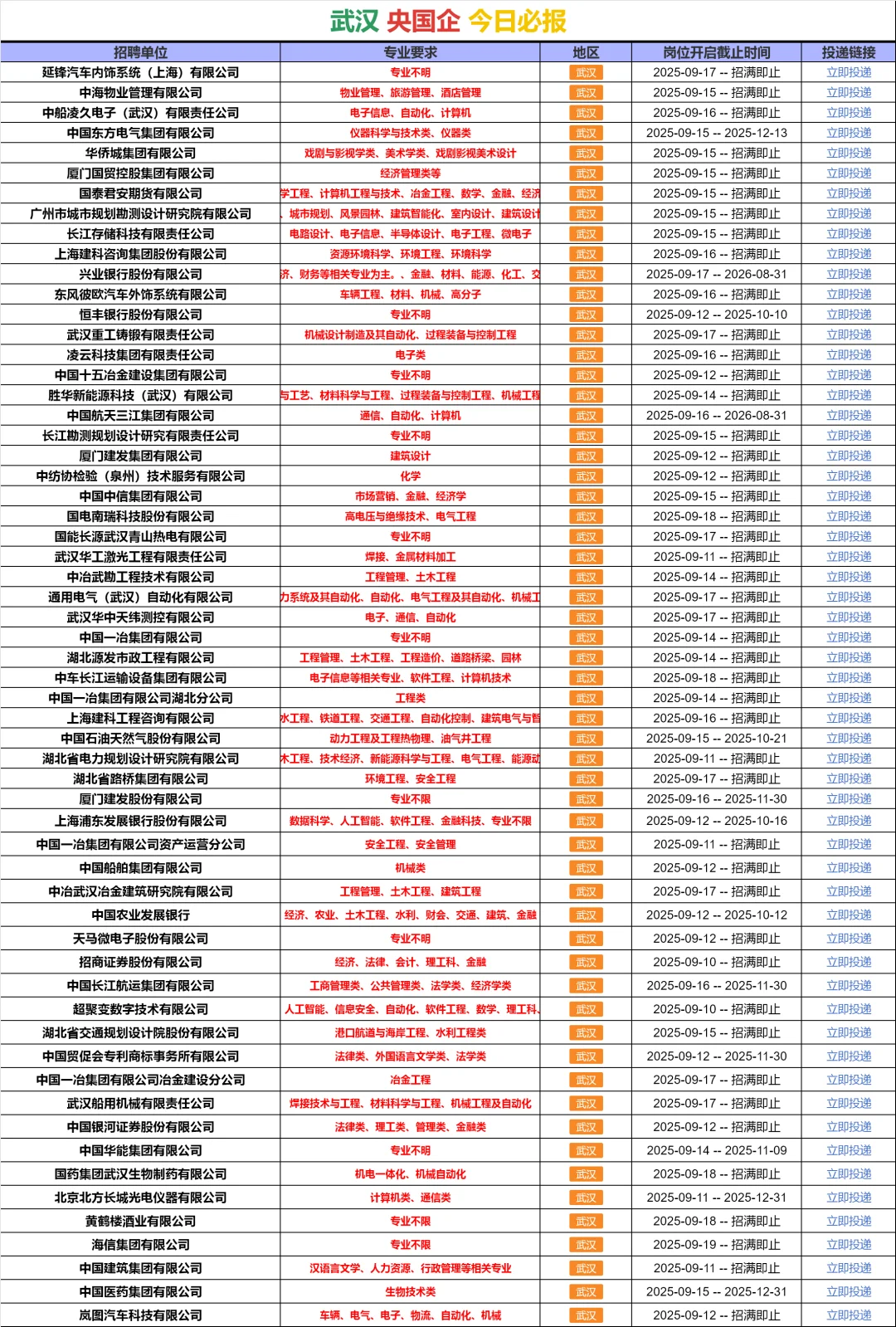 9.20 武汉国企 不是补录而是急招！！！