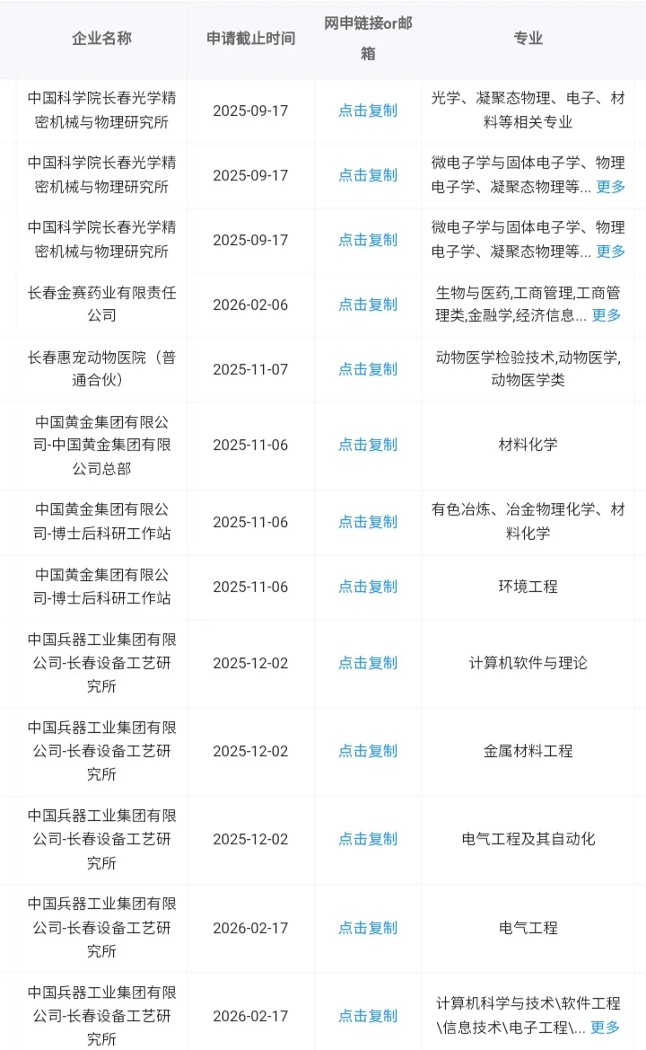 吉林长春秋招一定要去的央国企！