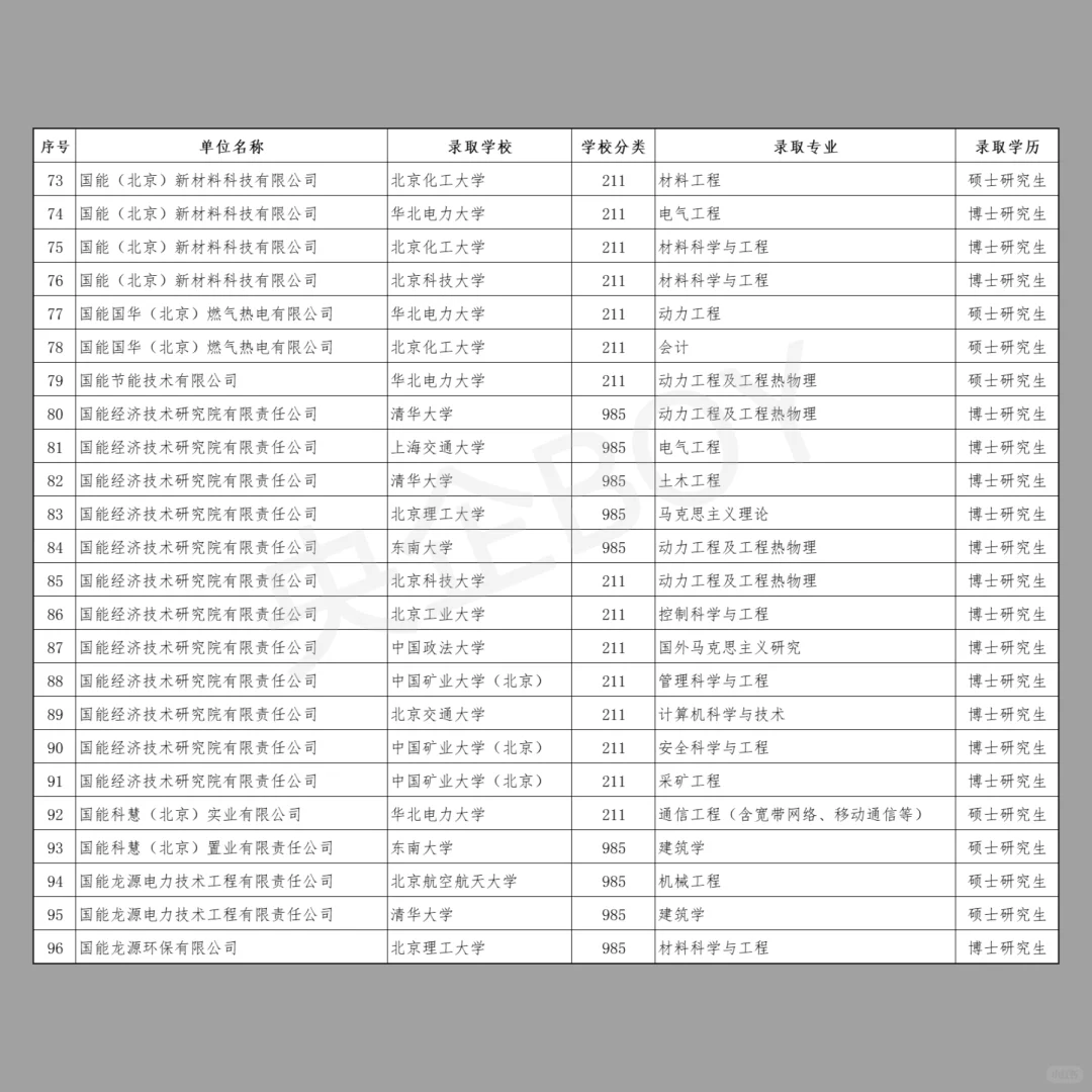 国家能源集团北京户口指标详细分析（收藏）