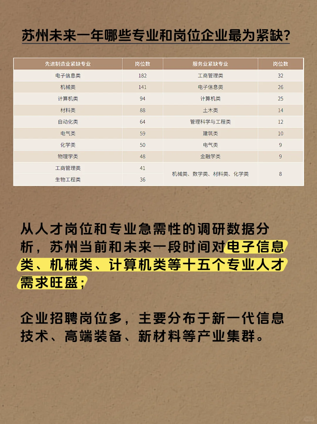 2025苏州紧缺人才目录发布！