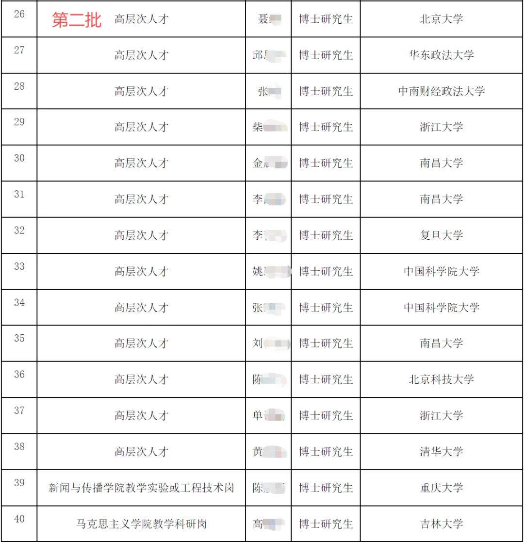 南昌大学2025年高层次人才招聘拟聘人员公示