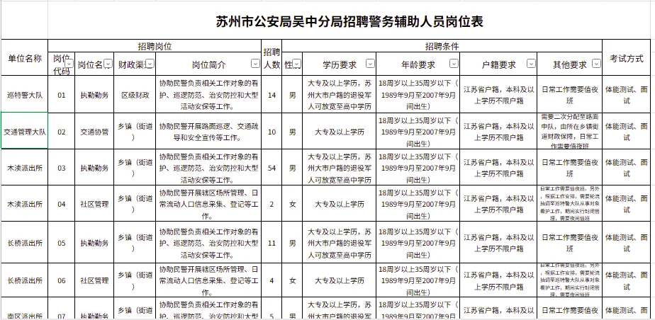 苏州市公安局吴中分局招聘啦