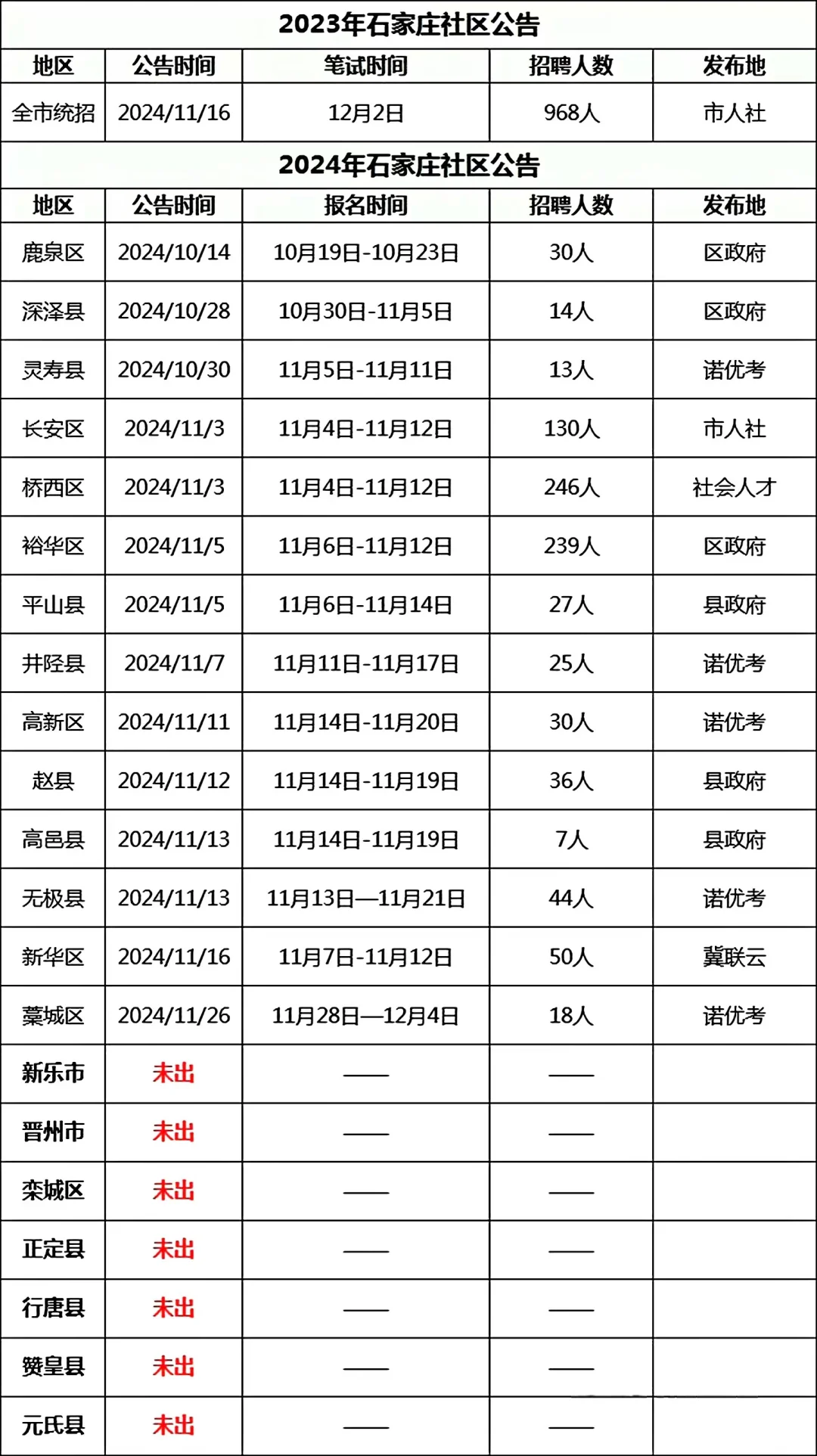 石家庄社工招聘