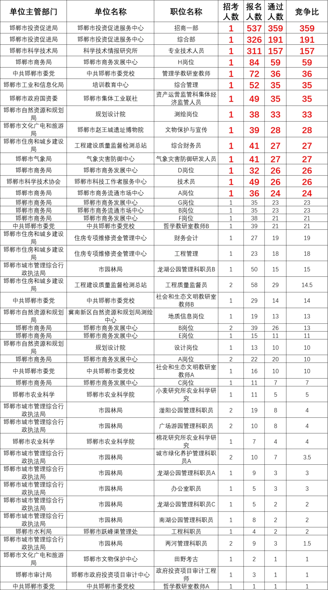 人才引进竞争也这么激烈？！